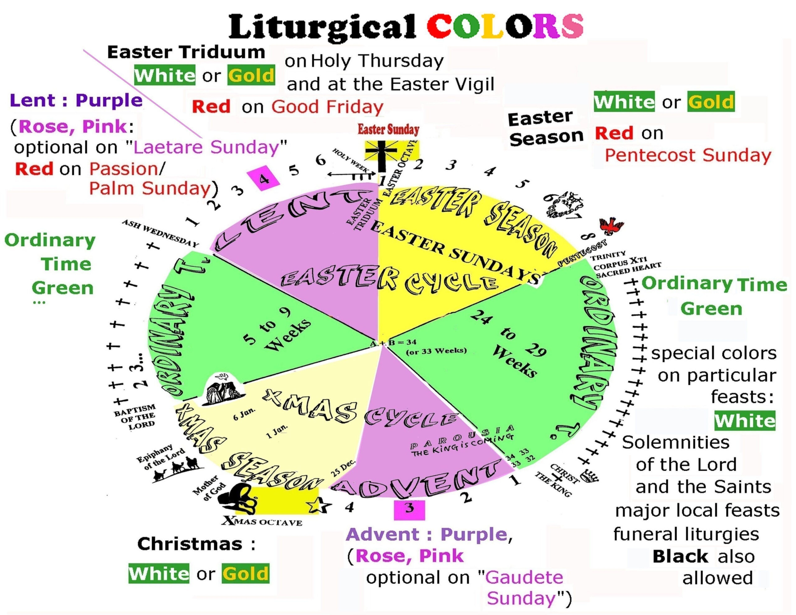 Catholic Liturgical Year Calendar