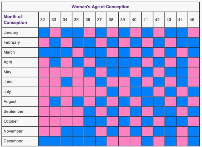 Chinese Calendar 2025 Gender Calculator Aubrey Campbell