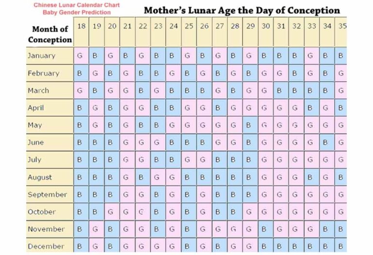Chinese Calendar Baby Gender 2025 Omar Zayd