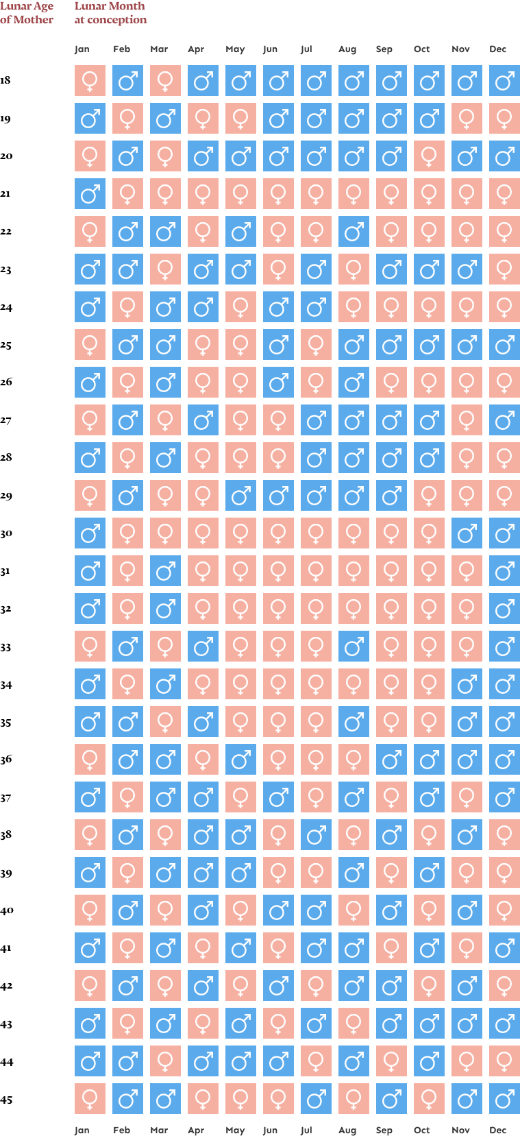 Chinese Calendar Baby Gender 2025 To 2026 Hilde Laryssa
