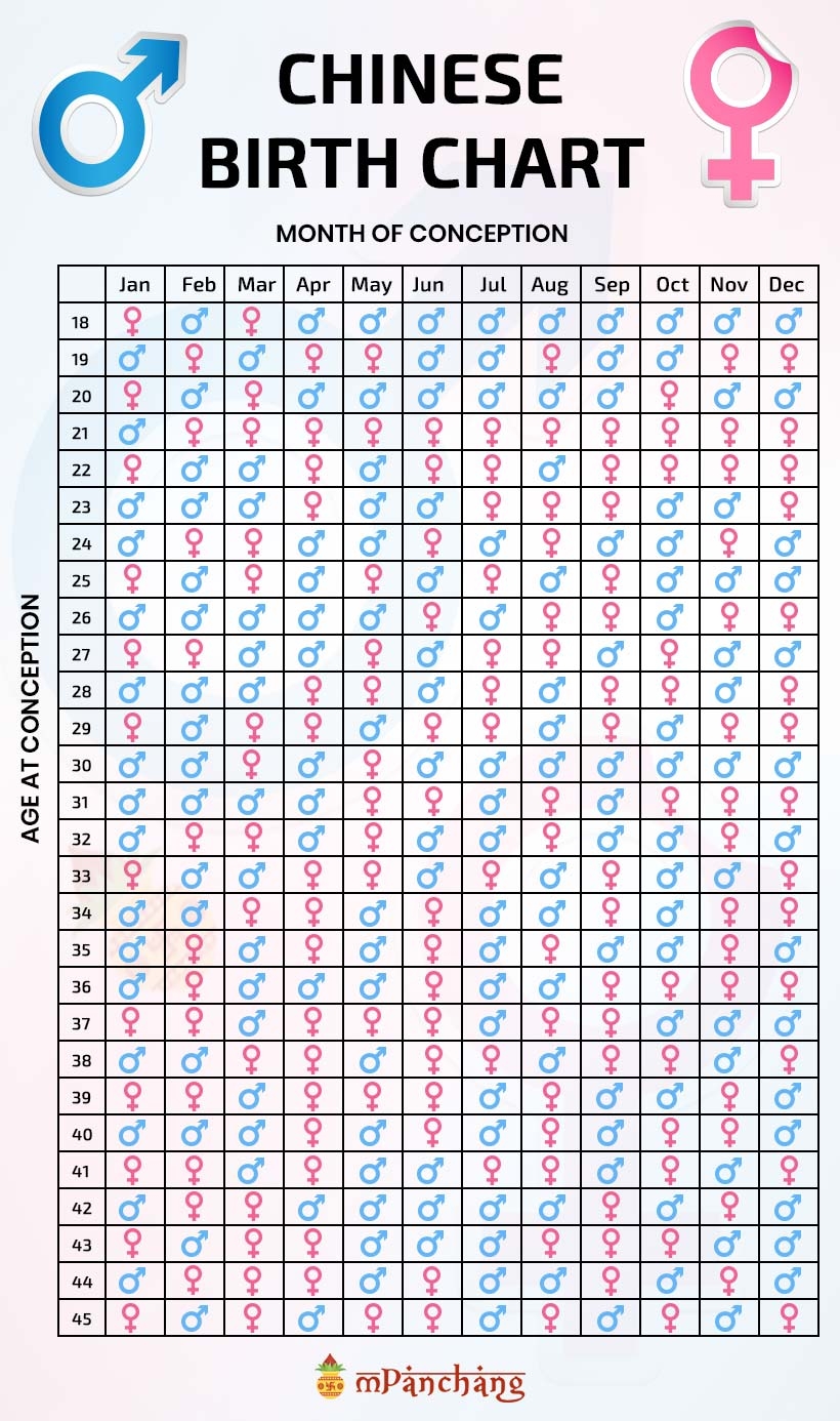 Chinese Calendar Baby Gender Predictor 2022 Latest News Update