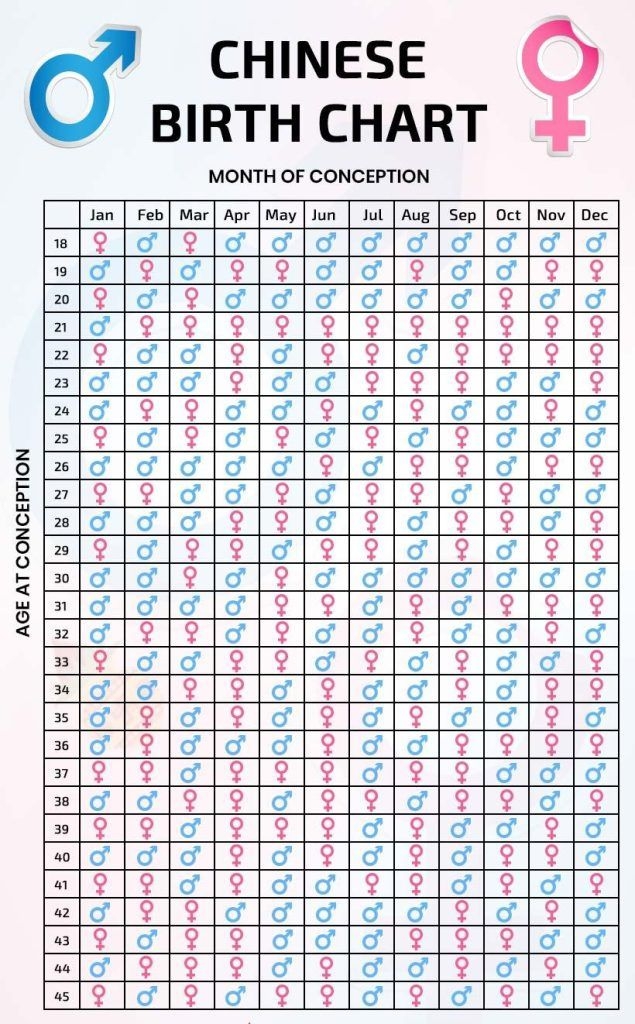 Chinese Calendar For Gender 2023 Printable And Enjoyable Learning