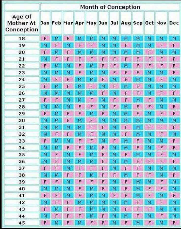 Chinese Calendar Gender Reveal 2024 Calendar Productivity Hacks