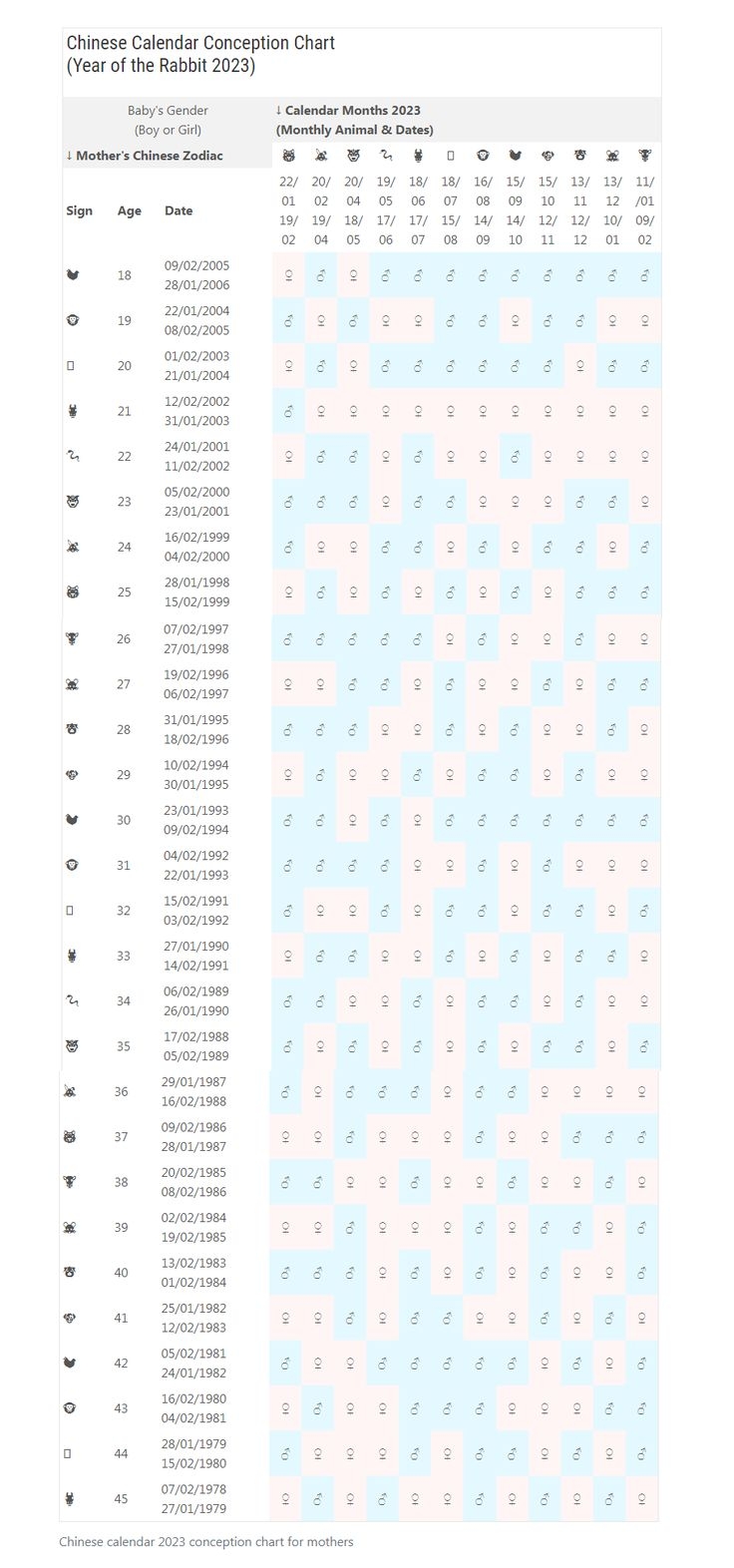 Chinese Gender Calendar 2025 Calculator Calendar News Years