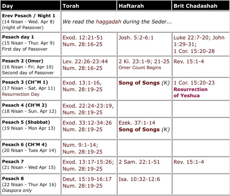 Ethiopian Orthodox Fasting Calendar 2024 Calendar Printables