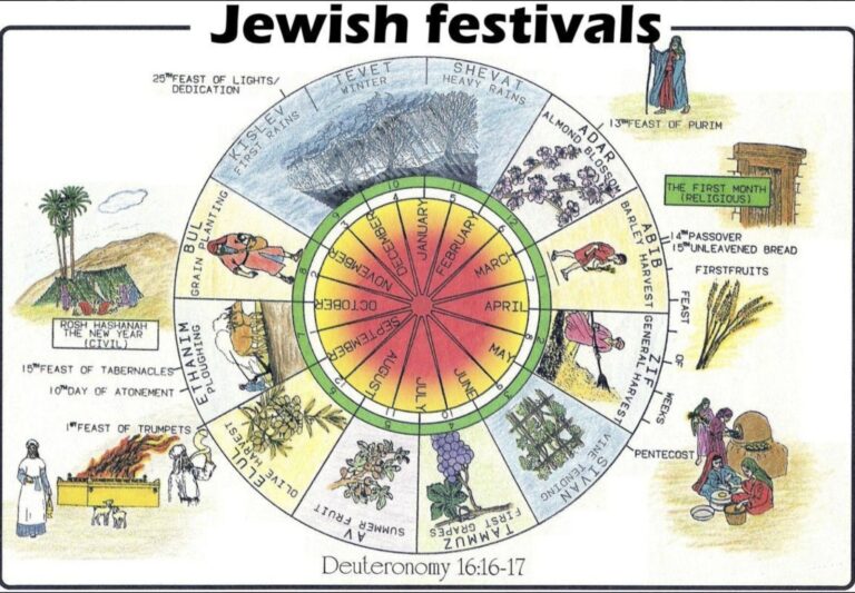 Hebrew Calendar 2025 Printable