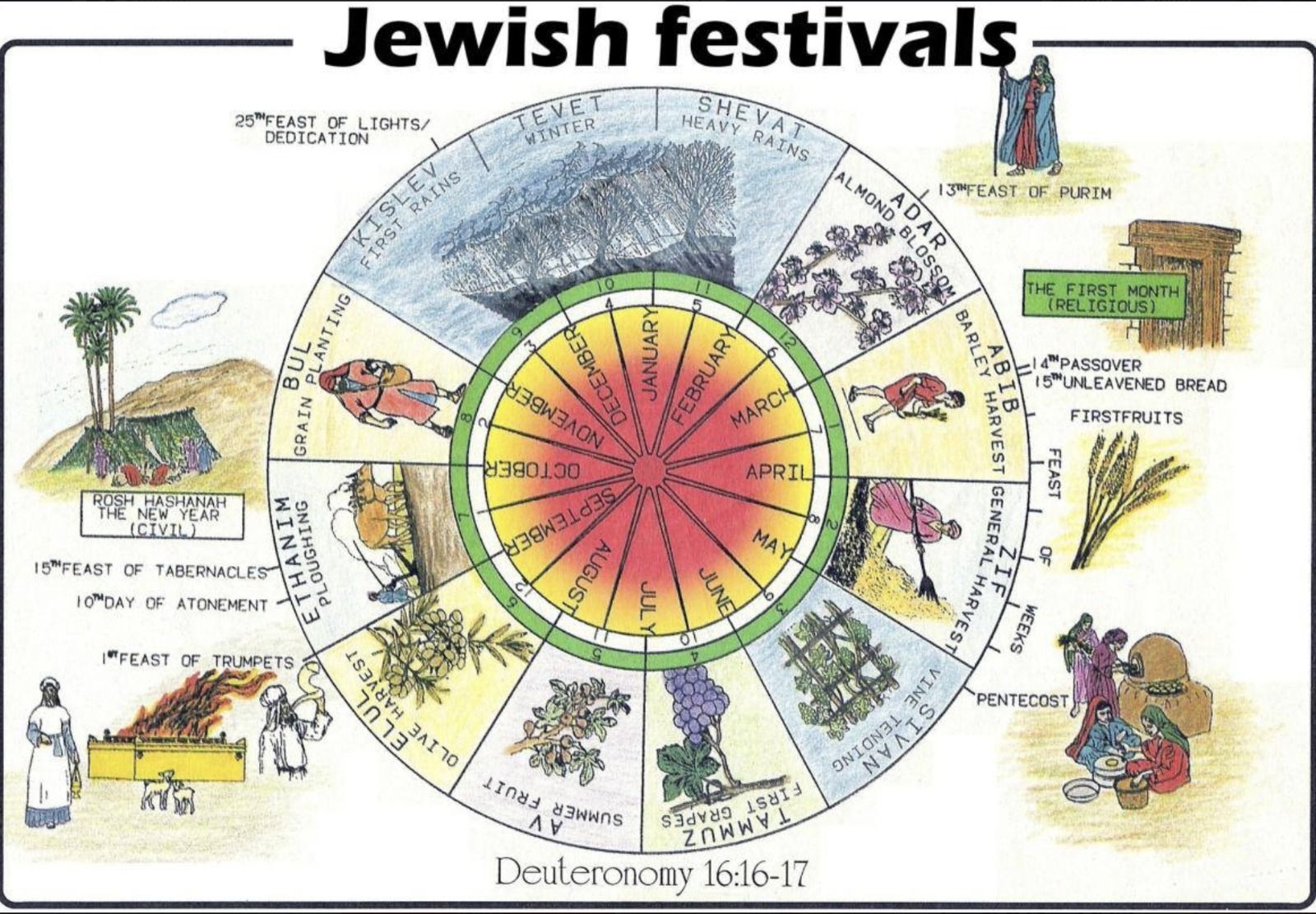 Hebrew Calendar 2025 Printable