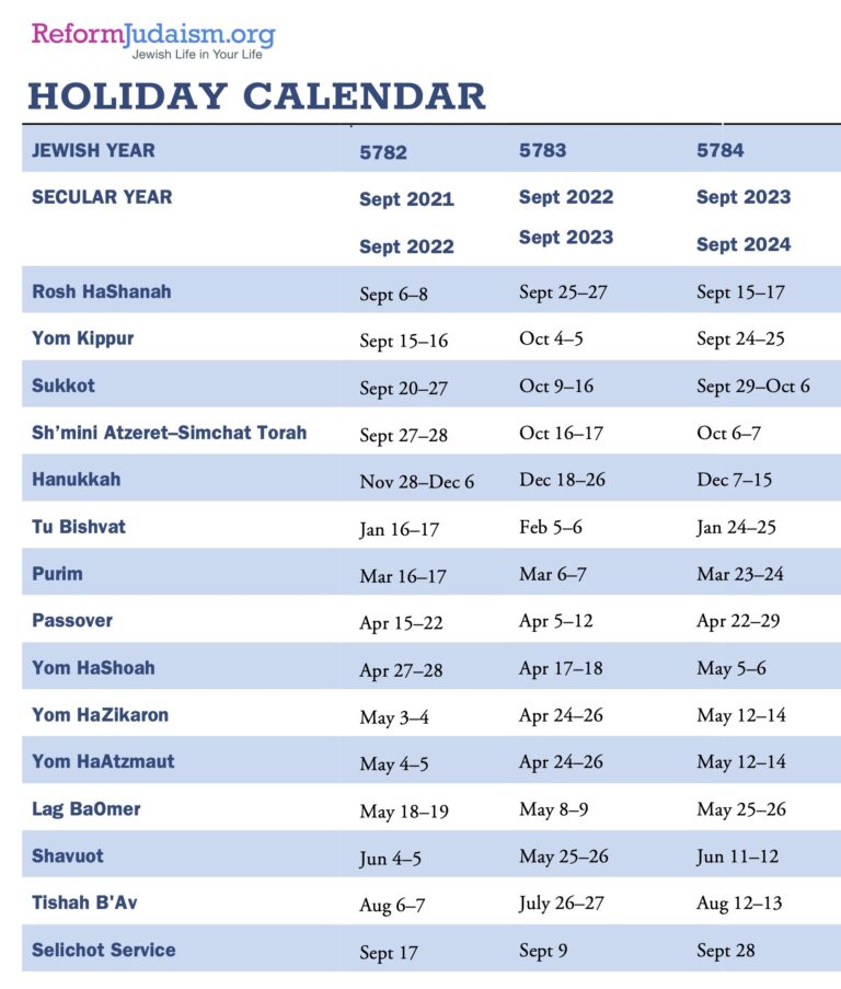 Jewish Calendar Holidays 2025 Daryn Laurette