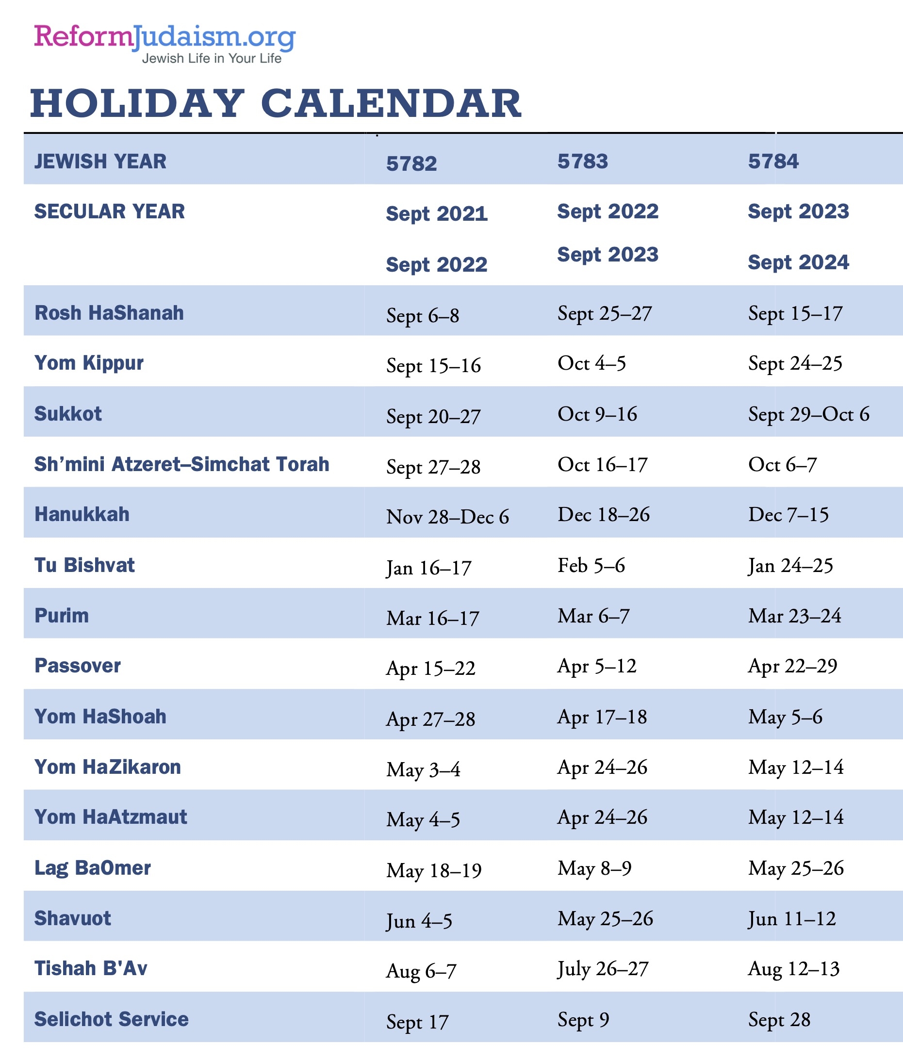 Jewish Calendar Holidays 2025 Daryn Laurette