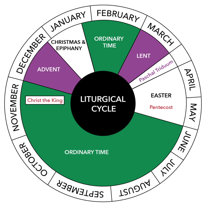 Liturgical Calendar 2025 Printable Free Pdf Keely Melessa