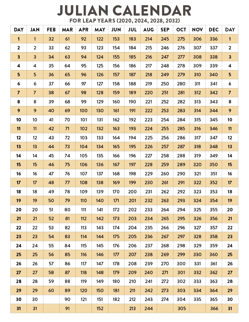 Printable Julian Calendar Leap Year Printable Calendar 2024