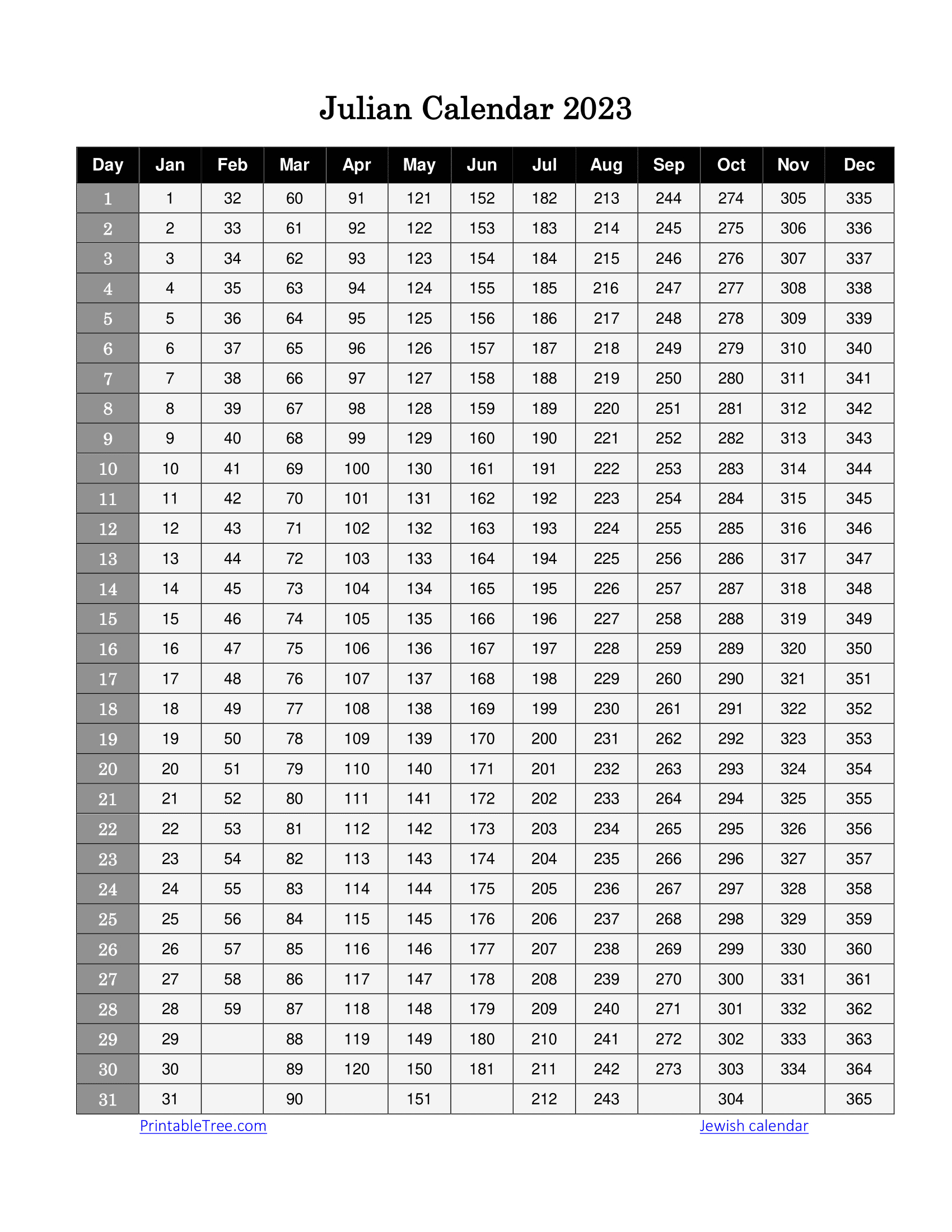Printable Julian Date Calendar Printable Calendar 2025