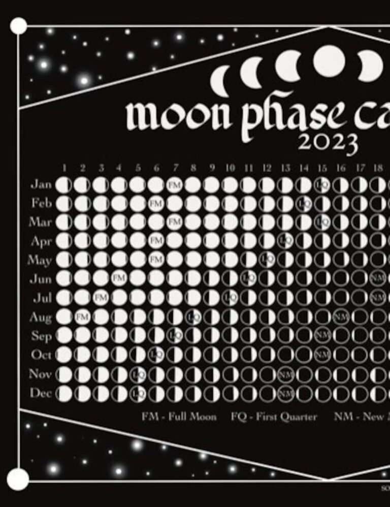 Printable Moon Phase Calendar 2025 Maya Emmett