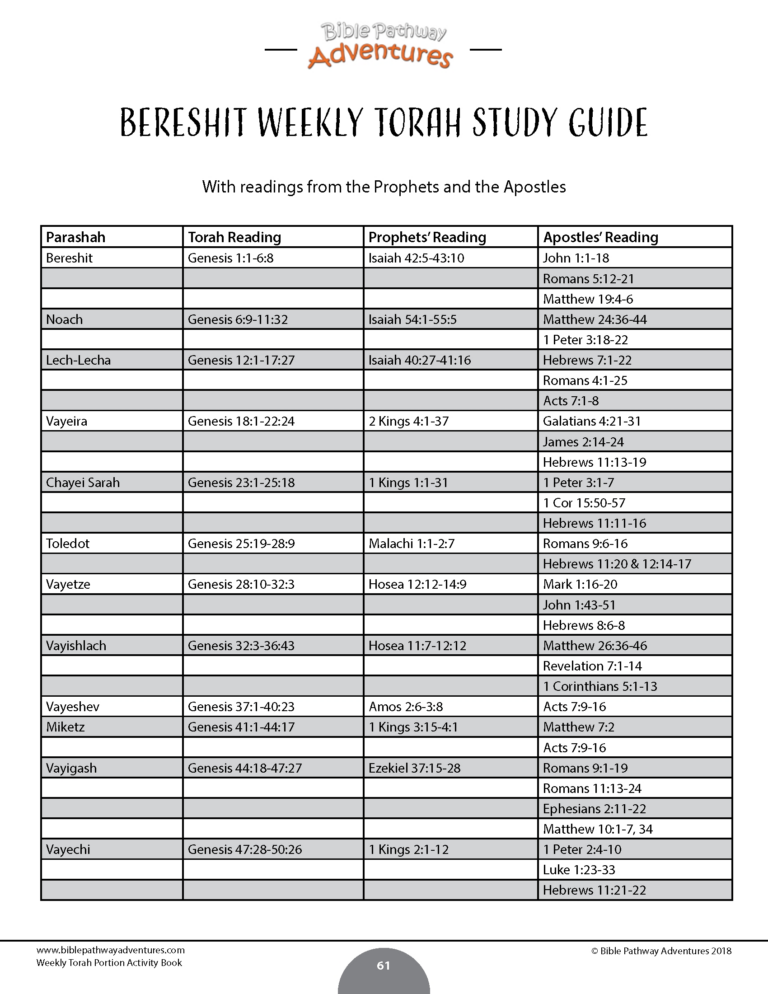 Printable Torah Portion Reading Schedule