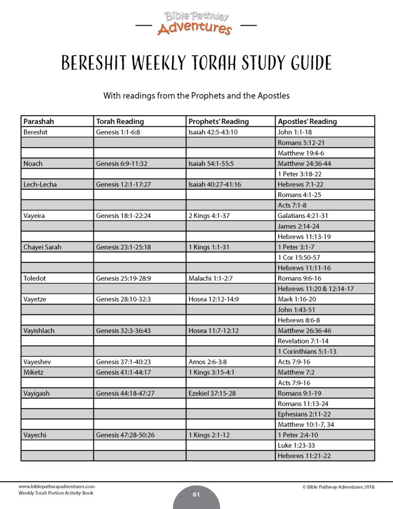 torah-portion-calendar-2026-printable-calendar-mammycares
