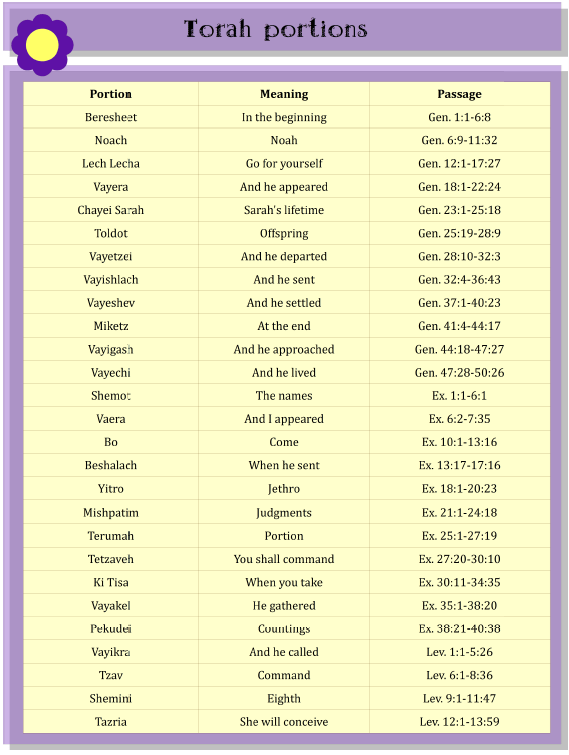 Torah Portion Calendar 2024 Visual School Calendars Planner